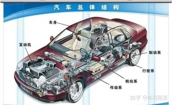 進(jìn)出口汽車(chē)零部件規(guī)范申報(bào)要點(diǎn)
